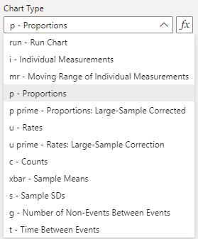 p Chart Type